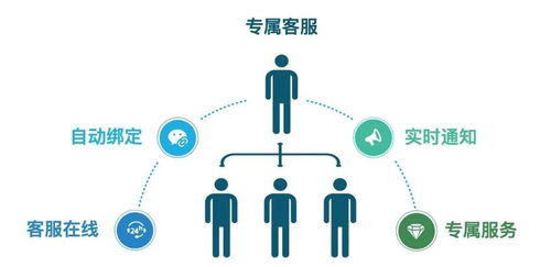 茧数scrm产品介绍系列 私域流量池