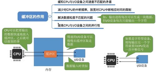 操作系统学习笔记 第六章 设备管理 王道考研